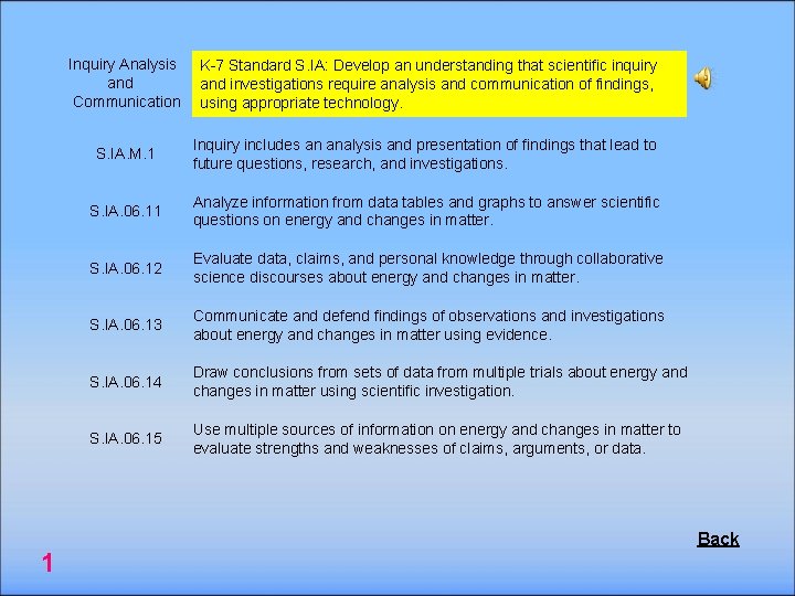  Inquiry Analysis K-7 Standard S. IA: Develop an understanding that scientific inquiry and