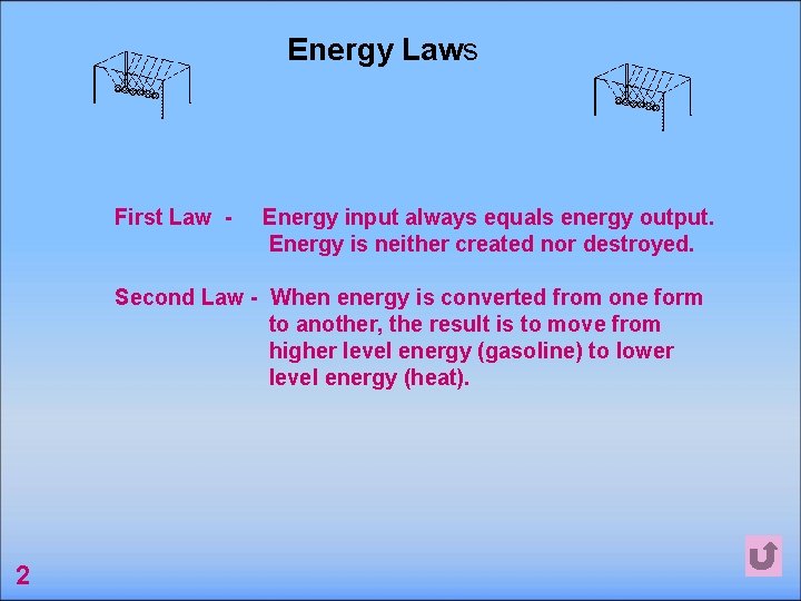 Energy Laws First Law - Energy input always equals energy output. Energy is neither