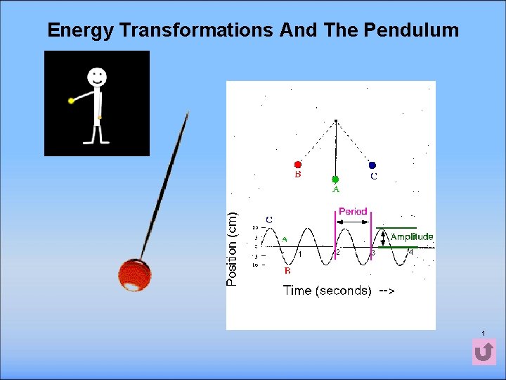 Energy Transformations And The Pendulum 1 