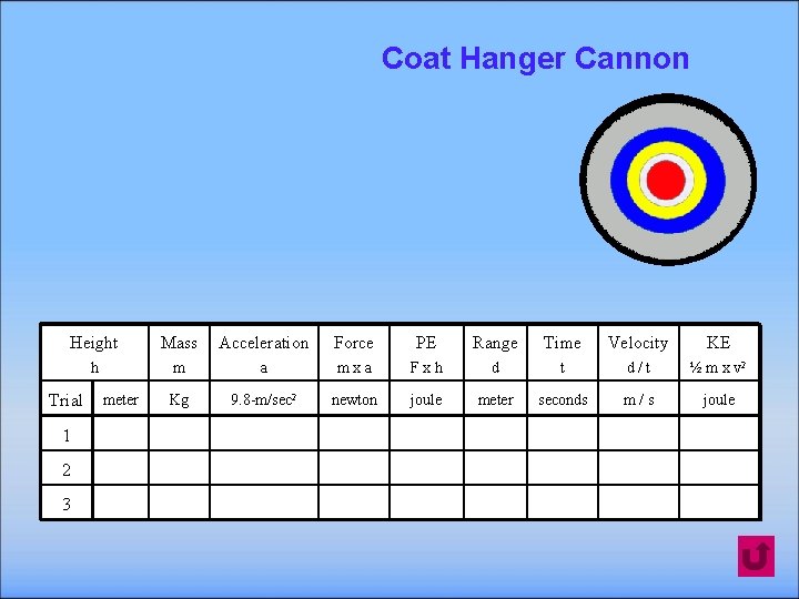 Coat Hanger Cannon Height Mass Acceleration Force PE Range Time Velocity KE h m