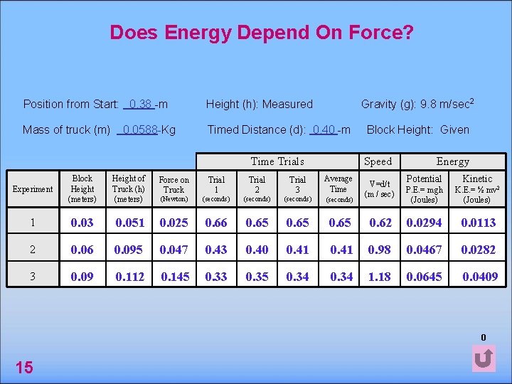 Does Energy Depend On Force? Gravity (g): 9. 8 m/sec 2 Position from Start: