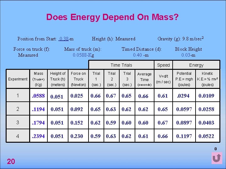 Does Energy Depend On Mass? Position from Start: 0. 38 -m Force on truck