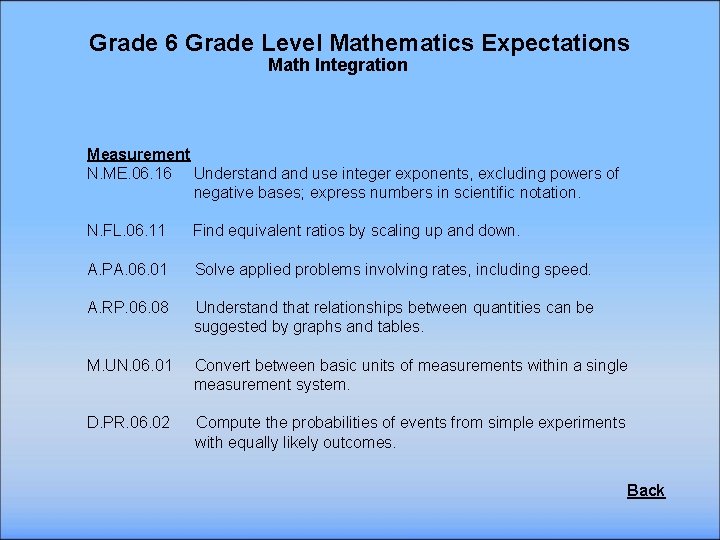 Grade 6 Grade Level Mathematics Expectations Math Integration Measurement N. ME. 06. 16 Understand