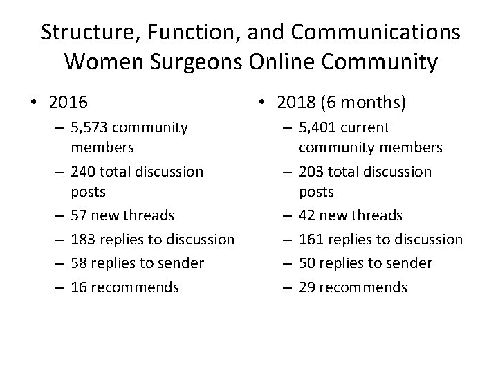 Structure, Function, and Communications Women Surgeons Online Community • 2016 – 5, 573 community