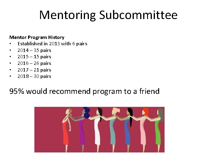 Mentoring Subcommittee Mentor Program History • Established in 2013 with 6 pairs • 2014