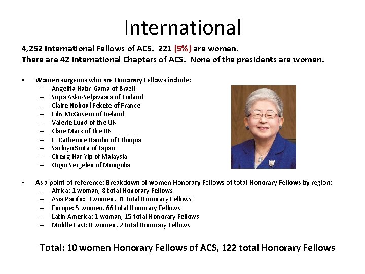 International 4, 252 International Fellows of ACS. 221 (5%) are women. There are 42