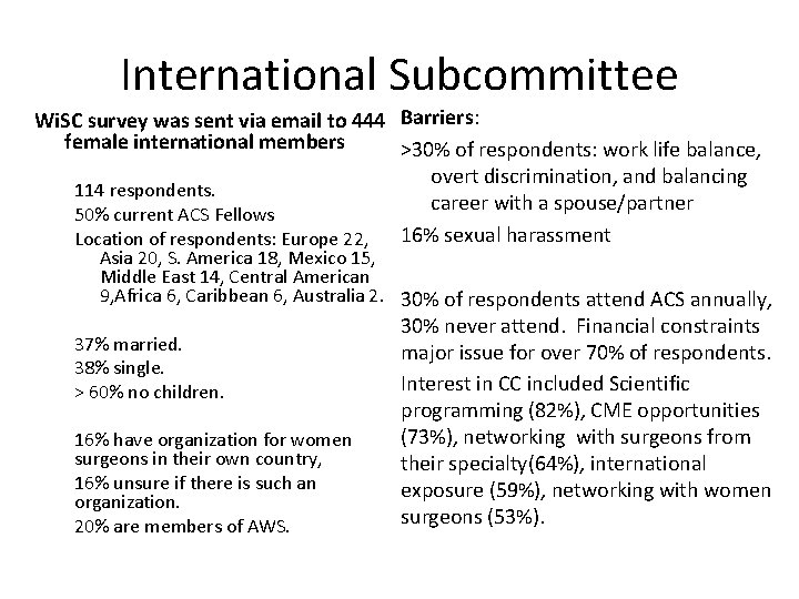 International Subcommittee Wi. SC survey was sent via email to 444 Barriers: female international