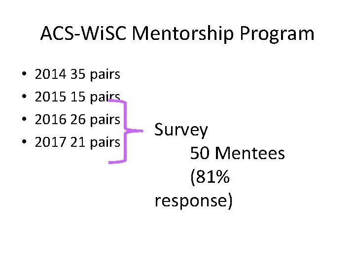 ACS-Wi. SC Mentorship Program • • 2014 35 pairs 2015 15 pairs 2016 26