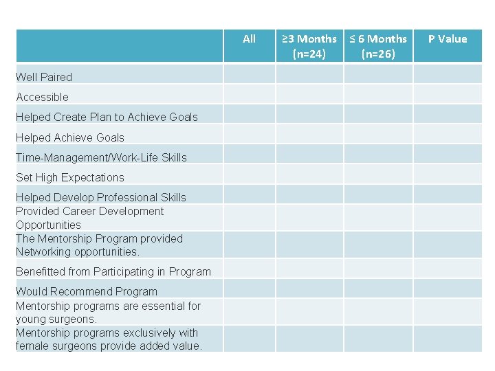 All Well Paired Accessible Helped Create Plan to Achieve Goals Helped Achieve Goals Time-Management/Work-Life