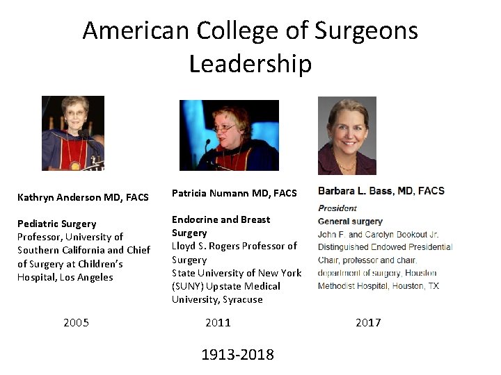 American College of Surgeons Leadership Kathryn Anderson MD, FACS Patricia Numann MD, FACS Pediatric