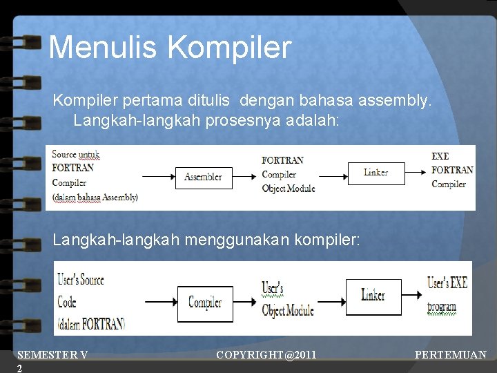 Menulis Kompiler pertama ditulis dengan bahasa assembly. Langkah-langkah prosesnya adalah: Langkah-langkah menggunakan kompiler: SEMESTER