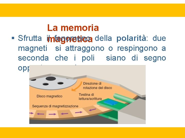 La memoria Sfrutta ilmagnetica fenomeno della polarità: due magneti si attraggono o respingono a