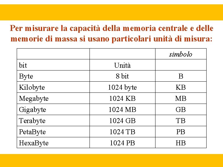 Per misurare la capacità della memoria centrale e delle memorie di massa si usano