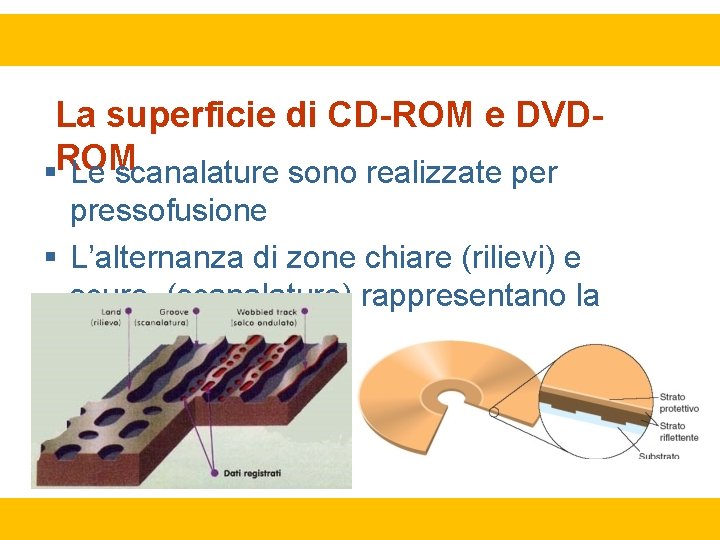 La superficie di CD-ROM e DVD ROM Le scanalature sono realizzate per pressofusione L’alternanza