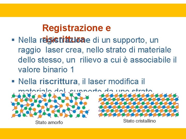 Registrazione e riscrittura di un supporto, un Nella registrazione raggio laser crea, nello strato