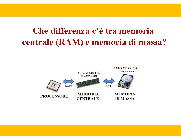 Che differenza c’è tra memoria centrale (RAM) e memoria di massa? 
