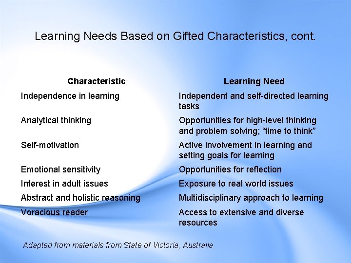 Learning Needs Based on Gifted Characteristics, cont. Characteristic Learning Need Independence in learning Independent