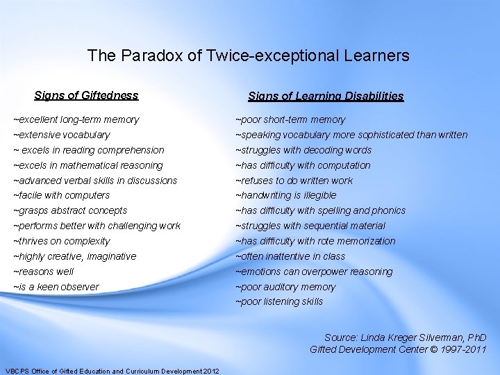 The Paradox of Twice-exceptional Learners Signs of Giftedness Signs of Learning Disabilities ~excellent long-term