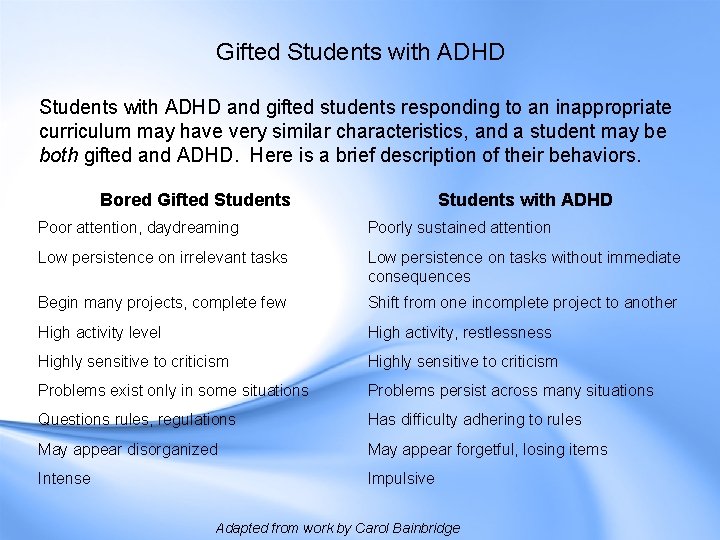 Gifted Students with ADHD and gifted students responding to an inappropriate curriculum may have
