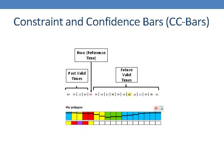 Constraint and Confidence Bars (CC-Bars) Now (Reference Time) Past Valid Times Future Valid Times