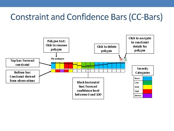 Constraint and Confidence Bars (CC-Bars) Polygon text: Click to rename polygon Click to delete