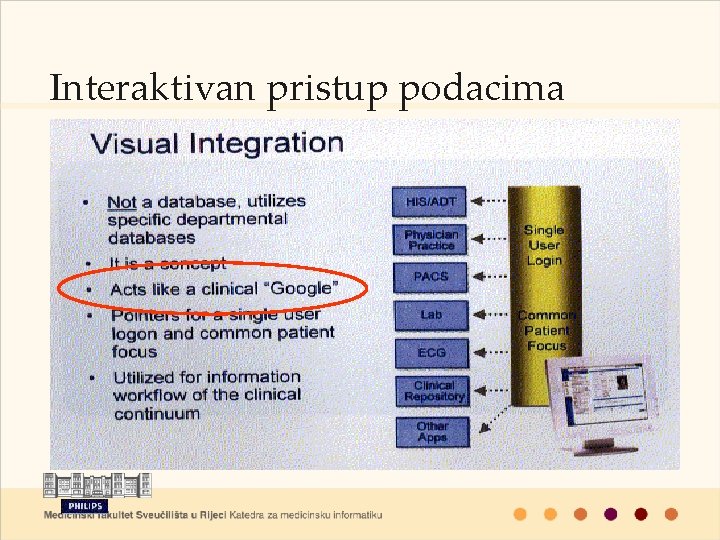 Interaktivan pristup podacima Interaktivan pristup podacima