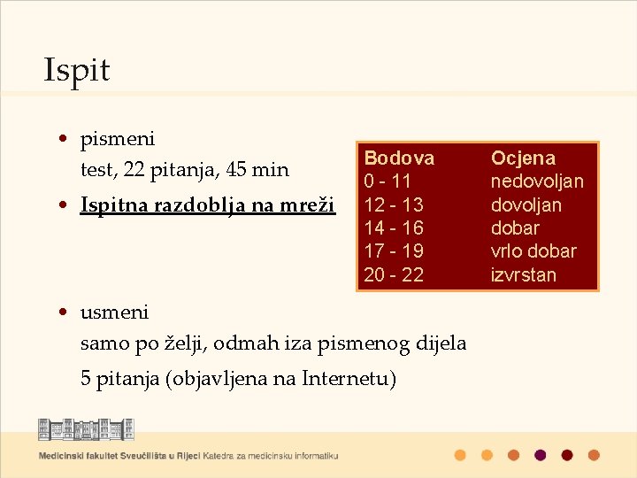 Ispit • pismeni test, 22 pitanja, 45 min • Ispitna razdoblja na mreži Bodova Ispit • pismeni test, 22 pitanja, 45 min • Ispitna razdoblja na mreži Bodova
