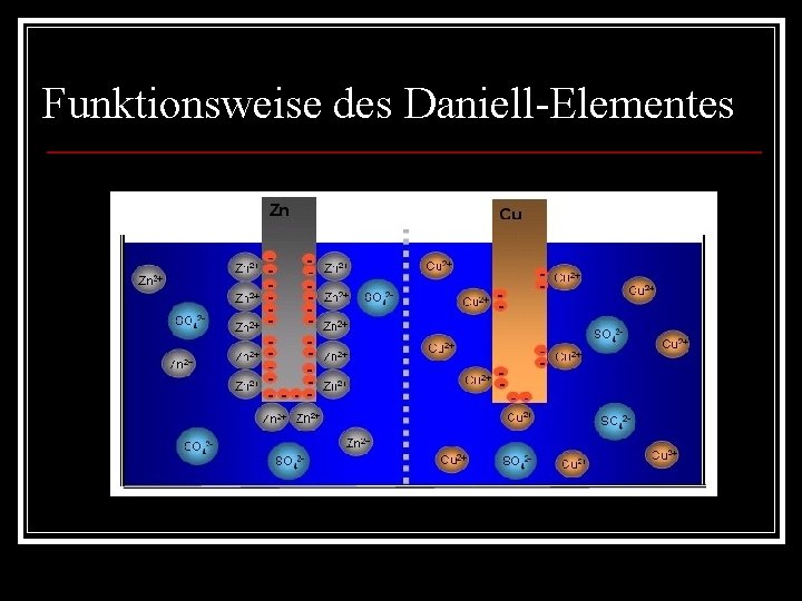 Funktionsweise des Daniell-Elementes 