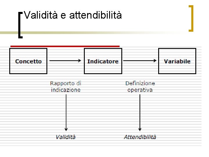 Validità e attendibilità 
