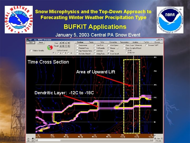 Snow Microphysics and the Top-Down Approach to Forecasting Winter Weather Precipitation Type BUFKIT Applications Snow Microphysics and the Top-Down Approach to Forecasting Winter Weather Precipitation Type BUFKIT Applications