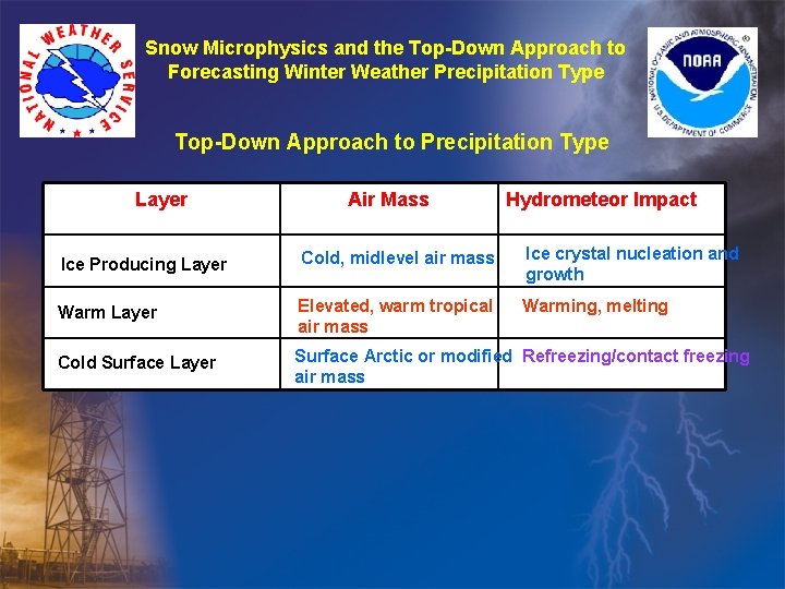 Snow Microphysics and the Top-Down Approach to Forecasting Winter Weather Precipitation Type Top-Down Approach Snow Microphysics and the Top-Down Approach to Forecasting Winter Weather Precipitation Type Top-Down Approach