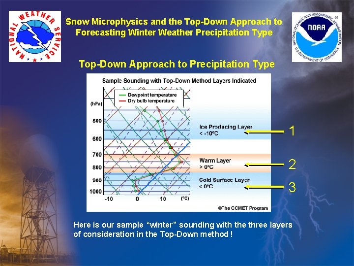 Snow Microphysics and the Top-Down Approach to Forecasting Winter Weather Precipitation Type Top-Down Approach Snow Microphysics and the Top-Down Approach to Forecasting Winter Weather Precipitation Type Top-Down Approach