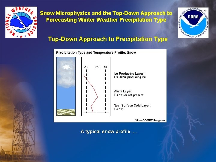 Snow Microphysics and the Top-Down Approach to Forecasting Winter Weather Precipitation Type Top-Down Approach Snow Microphysics and the Top-Down Approach to Forecasting Winter Weather Precipitation Type Top-Down Approach