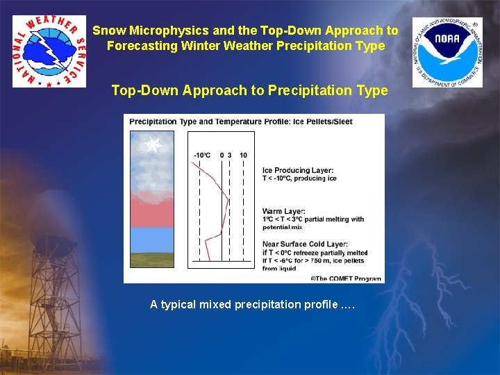 Snow Microphysics and the Top-Down Approach to Forecasting Winter Weather Precipitation Type Top-Down Approach Snow Microphysics and the Top-Down Approach to Forecasting Winter Weather Precipitation Type Top-Down Approach