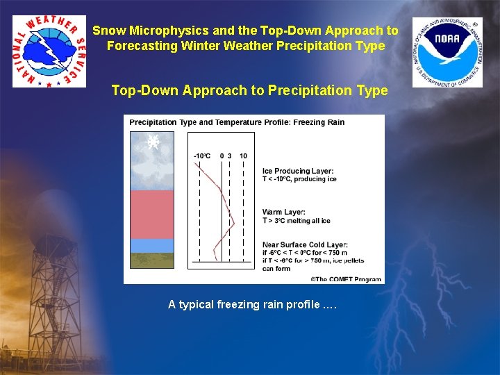 Snow Microphysics and the Top-Down Approach to Forecasting Winter Weather Precipitation Type Top-Down Approach Snow Microphysics and the Top-Down Approach to Forecasting Winter Weather Precipitation Type Top-Down Approach