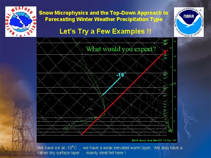 Snow Microphysics and the Top-Down Approach to Forecasting Winter Weather Precipitation Type Let’s Try Snow Microphysics and the Top-Down Approach to Forecasting Winter Weather Precipitation Type Let’s Try