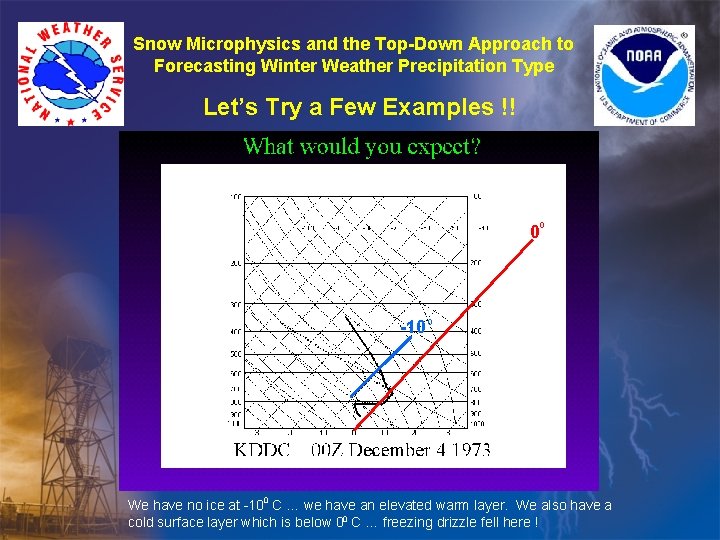 Snow Microphysics and the Top-Down Approach to Forecasting Winter Weather Precipitation Type Let’s Try Snow Microphysics and the Top-Down Approach to Forecasting Winter Weather Precipitation Type Let’s Try