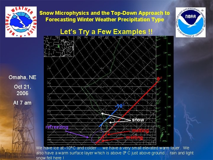 Snow Microphysics and the Top-Down Approach to Forecasting Winter Weather Precipitation Type Let’s Try Snow Microphysics and the Top-Down Approach to Forecasting Winter Weather Precipitation Type Let’s Try