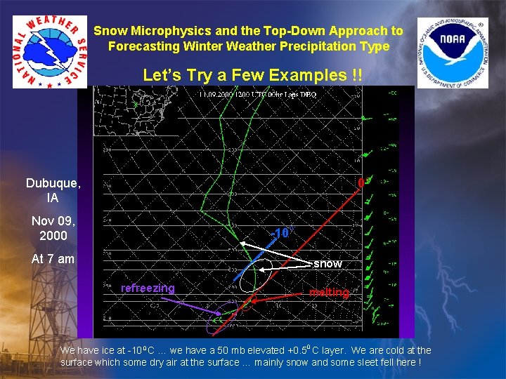 Snow Microphysics and the Top-Down Approach to Forecasting Winter Weather Precipitation Type Let’s Try Snow Microphysics and the Top-Down Approach to Forecasting Winter Weather Precipitation Type Let’s Try