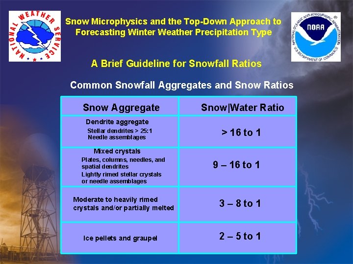 Snow Microphysics and the Top-Down Approach to Forecasting Winter Weather Precipitation Type A Brief Snow Microphysics and the Top-Down Approach to Forecasting Winter Weather Precipitation Type A Brief