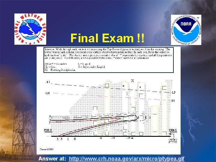 Final Exam !! Answer at: http: //www. crh. noaa. gov/arx/micro/ptypea. gif Final Exam !! Answer at: http: //www. crh. noaa. gov/arx/micro/ptypea. gif