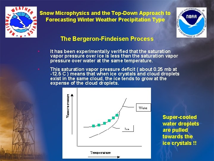 Snow Microphysics and the Top-Down Approach to Forecasting Winter Weather Precipitation Type The Bergeron-Findeisen Snow Microphysics and the Top-Down Approach to Forecasting Winter Weather Precipitation Type The Bergeron-Findeisen