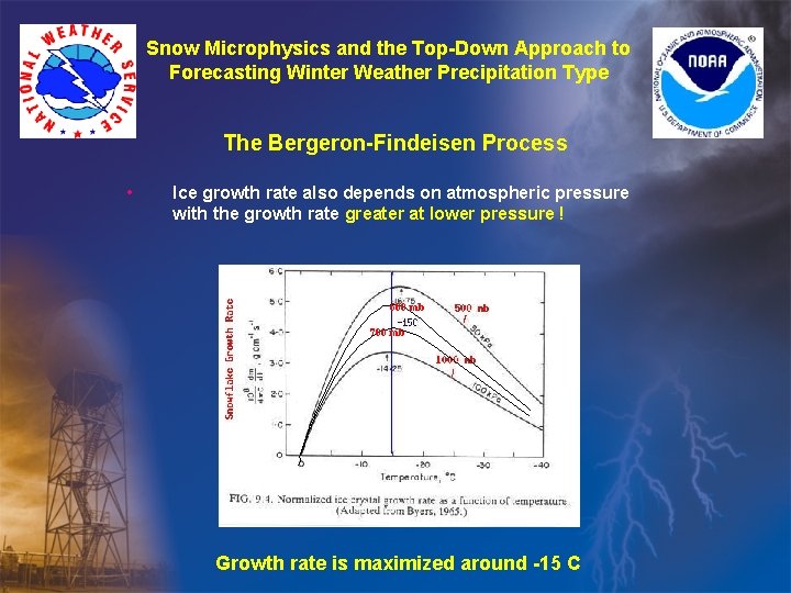Snow Microphysics and the Top-Down Approach to Forecasting Winter Weather Precipitation Type The Bergeron-Findeisen Snow Microphysics and the Top-Down Approach to Forecasting Winter Weather Precipitation Type The Bergeron-Findeisen
