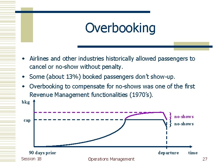 Overbooking w Airlines and other industries historically allowed passengers to cancel or no-show without