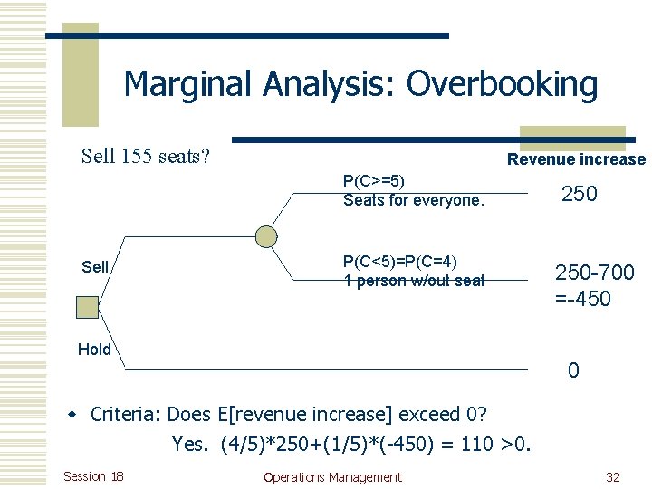 Marginal Analysis: Overbooking Sell 155 seats? Revenue increase P(C>=5) Seats for everyone. Sell P(C<5)=P(C=4)