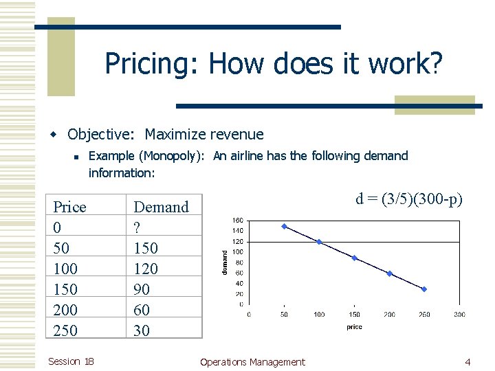 Pricing: How does it work? w Objective: Maximize revenue n Example (Monopoly): An airline