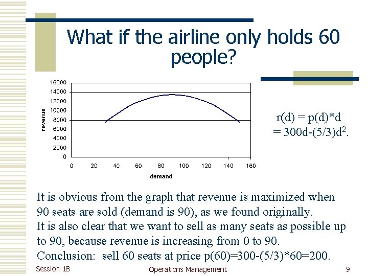 What if the airline only holds 60 people? r(d) = p(d)*d = 300 d-(5/3)d