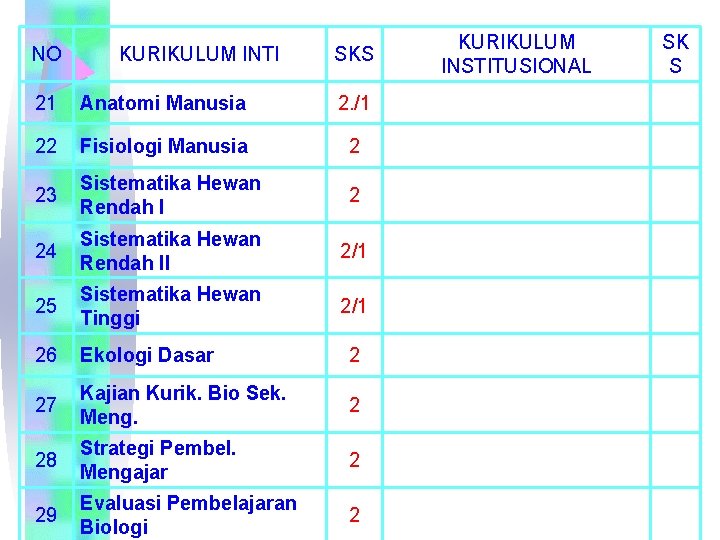 NO KURIKULUM INTI SKS 21 Anatomi Manusia 2. /1 22 Fisiologi Manusia 2 23