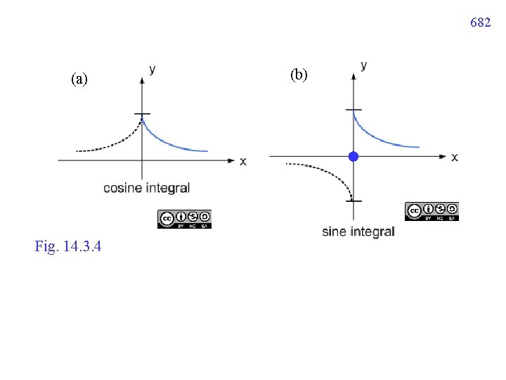 682 (a) Fig. 14. 3. 4 (b) 