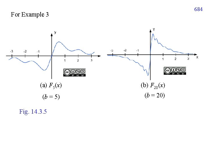 684 For Example 3 (a) F 5(x) (b) F 20(x) (b = 5) (b